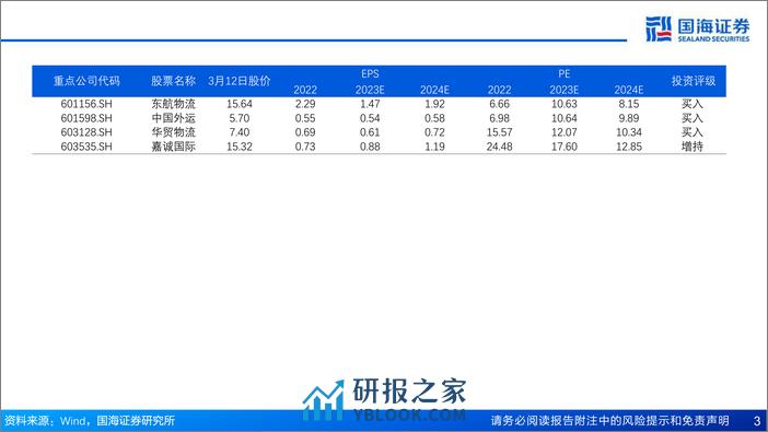 物流行业把握跨境红利系列(二)：中国电商强势出海，跨境物流迎来投资机遇-240313-国海证券-62页 - 第3页预览图