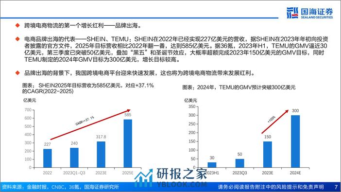 物流行业把握跨境红利系列(二)：中国电商强势出海，跨境物流迎来投资机遇-240313-国海证券-62页 - 第7页预览图