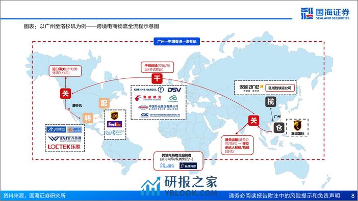 物流行业把握跨境红利系列(二)：中国电商强势出海，跨境物流迎来投资机遇-240313-国海证券-62页 - 第8页预览图
