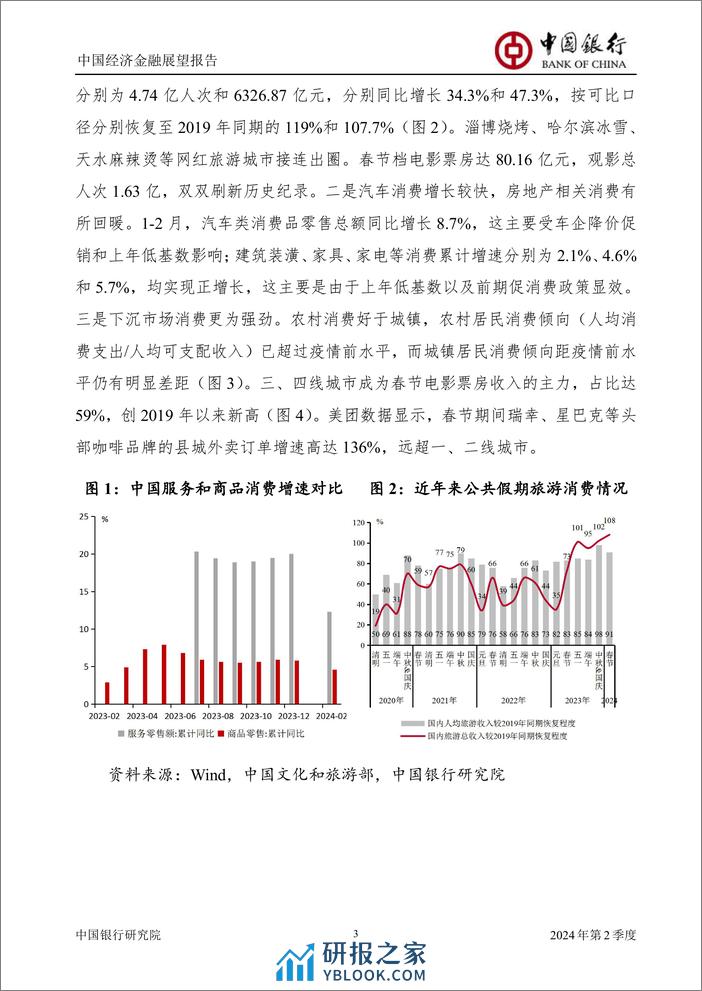 中国经济金融展望报告2024年第2季度(总第58期)：实现5%25左右增长目标仍需加倍努力-240401-中国银行-60页 - 第5页预览图