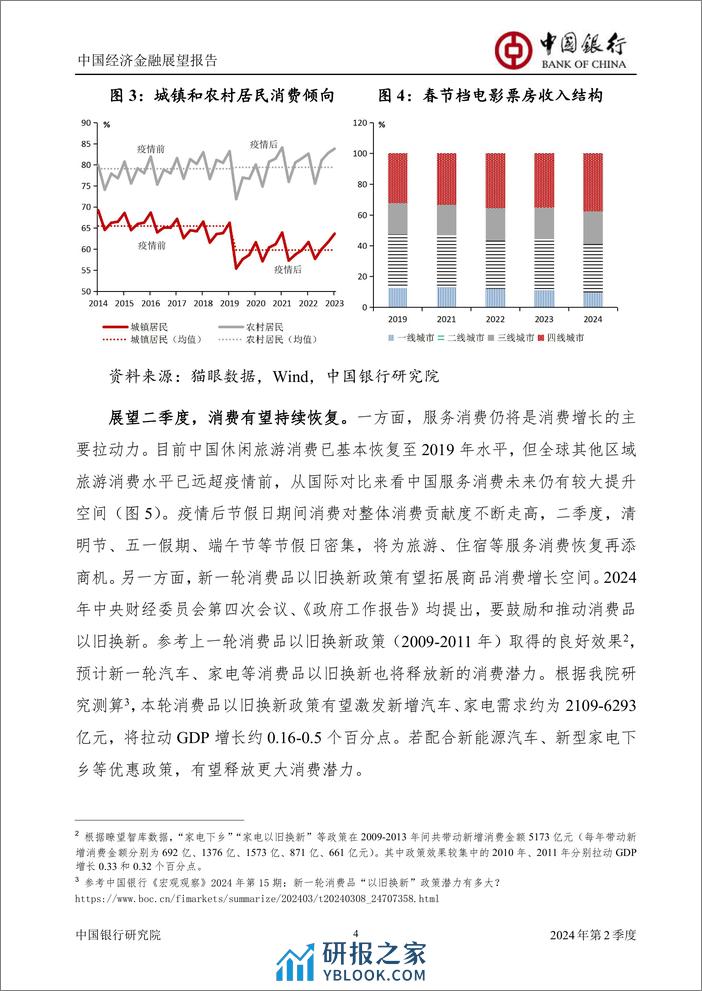 中国经济金融展望报告2024年第2季度(总第58期)：实现5%25左右增长目标仍需加倍努力-240401-中国银行-60页 - 第6页预览图