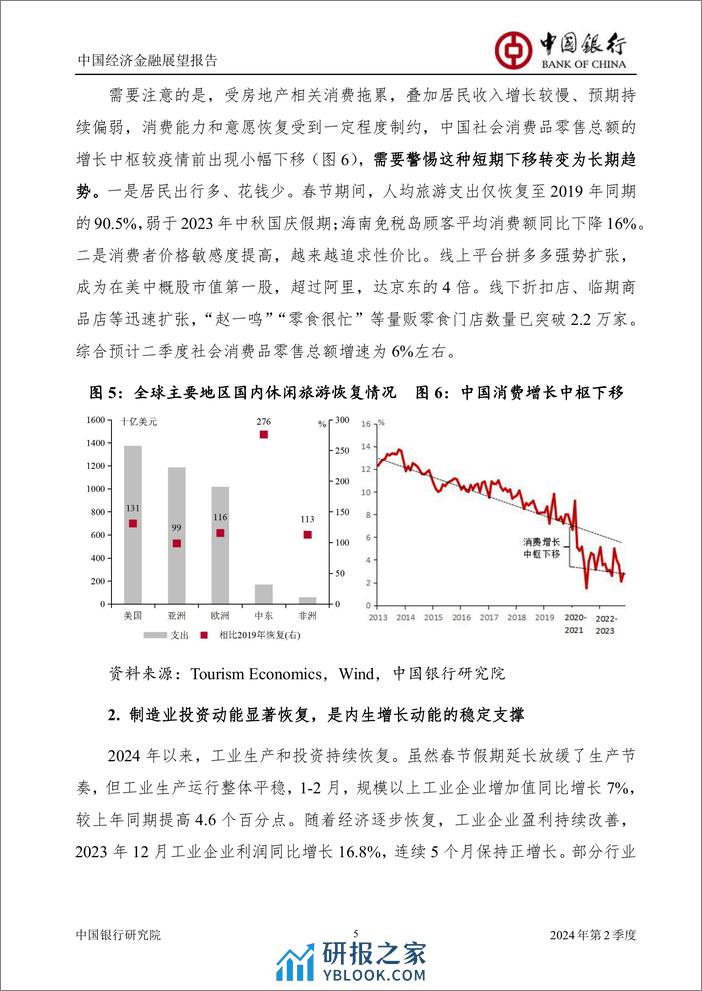 中国经济金融展望报告2024年第2季度(总第58期)：实现5%25左右增长目标仍需加倍努力-240401-中国银行-60页 - 第7页预览图