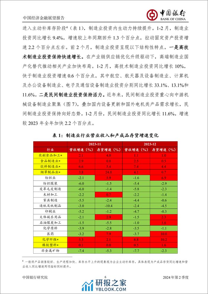 中国经济金融展望报告2024年第2季度(总第58期)：实现5%25左右增长目标仍需加倍努力-240401-中国银行-60页 - 第8页预览图