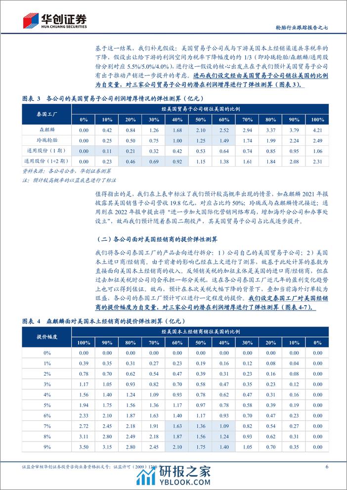 轮胎行业跟踪报告之七：泰国输美半钢胎终裁落地，中国轮胎海外工厂盈利如何展望 - 第6页预览图