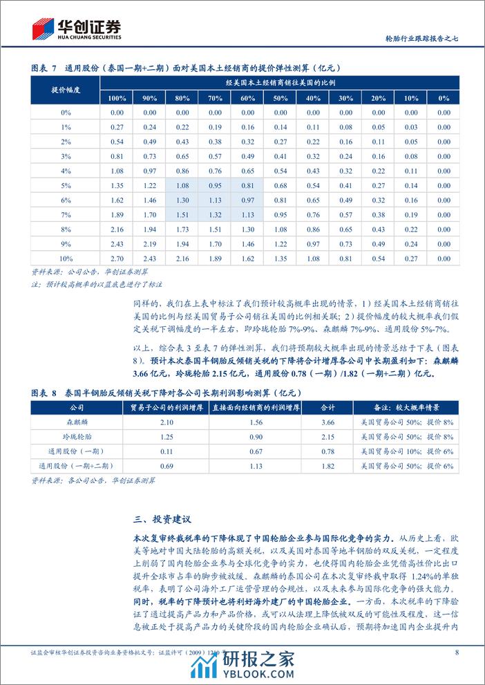 轮胎行业跟踪报告之七：泰国输美半钢胎终裁落地，中国轮胎海外工厂盈利如何展望 - 第8页预览图