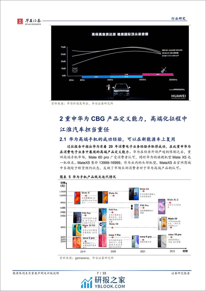 深度报告-20240108-华安证券-汽车_明星主机厂产业链系列深度之三-鸿蒙智行高端化落地_蓝海市场空间广阔_33页_2mb - 第7页预览图