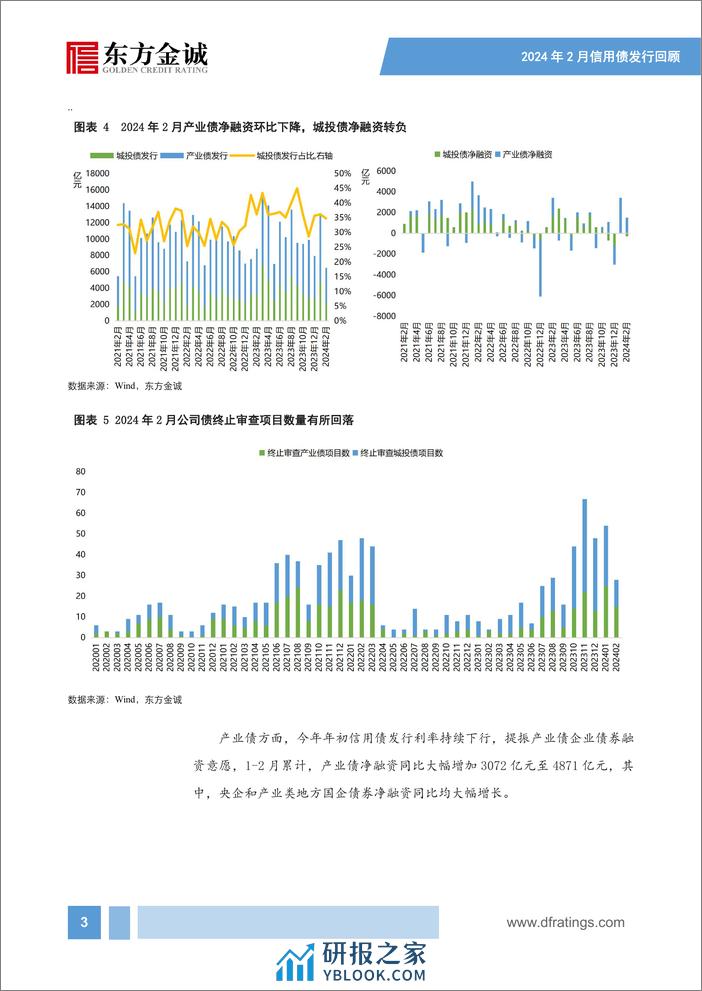 2024年2月信用债发行情况回顾：春节扰动信用债供给，城投债、产业债融资延续分化-240318-东方金诚-16页 - 第4页预览图