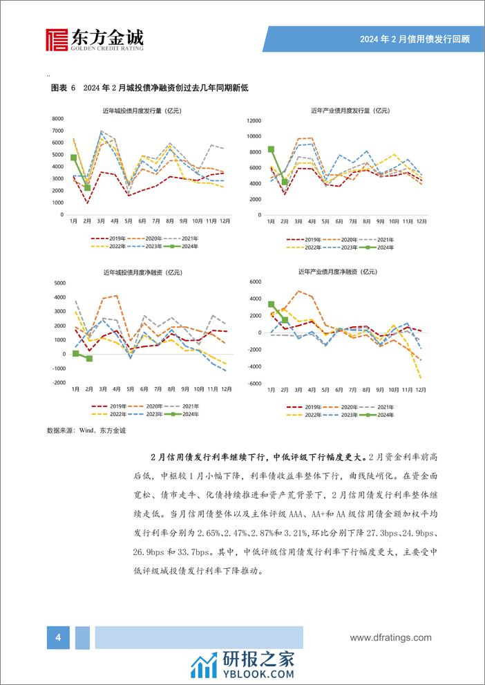 2024年2月信用债发行情况回顾：春节扰动信用债供给，城投债、产业债融资延续分化-240318-东方金诚-16页 - 第5页预览图