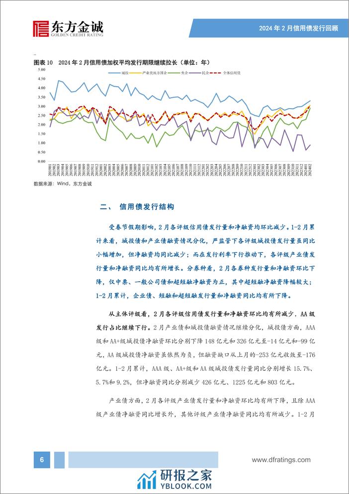 2024年2月信用债发行情况回顾：春节扰动信用债供给，城投债、产业债融资延续分化-240318-东方金诚-16页 - 第7页预览图