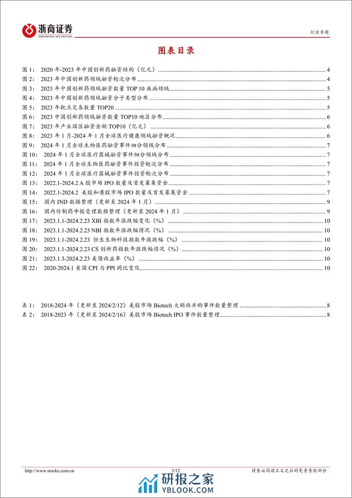 医药生物投融资专题报告（五）：2023创新药投融资盘点-20240228-浙商证券-12页 - 第3页预览图