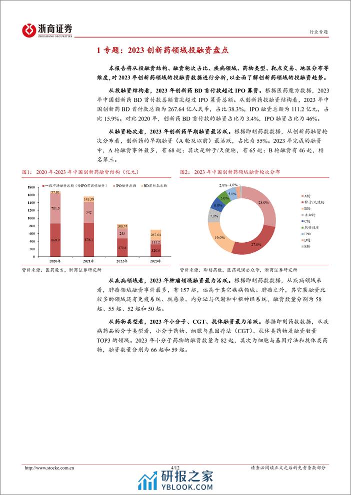 医药生物投融资专题报告（五）：2023创新药投融资盘点-20240228-浙商证券-12页 - 第4页预览图