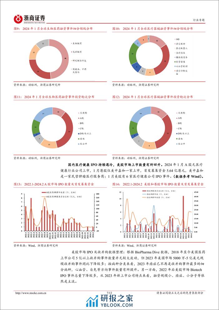 医药生物投融资专题报告（五）：2023创新药投融资盘点-20240228-浙商证券-12页 - 第7页预览图