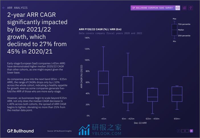 2023年欧洲SaaS报告-在艰难的市场中保持弹性-英文版-GPBullhound - 第8页预览图