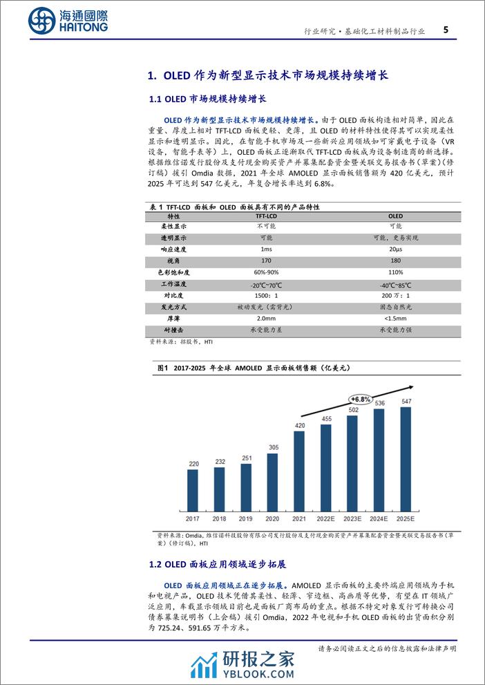 基础化工材料制品行业：OLED下游需求持续增长，终端材料逐步实现进口替代-240314-海通国际-20页 - 第5页预览图