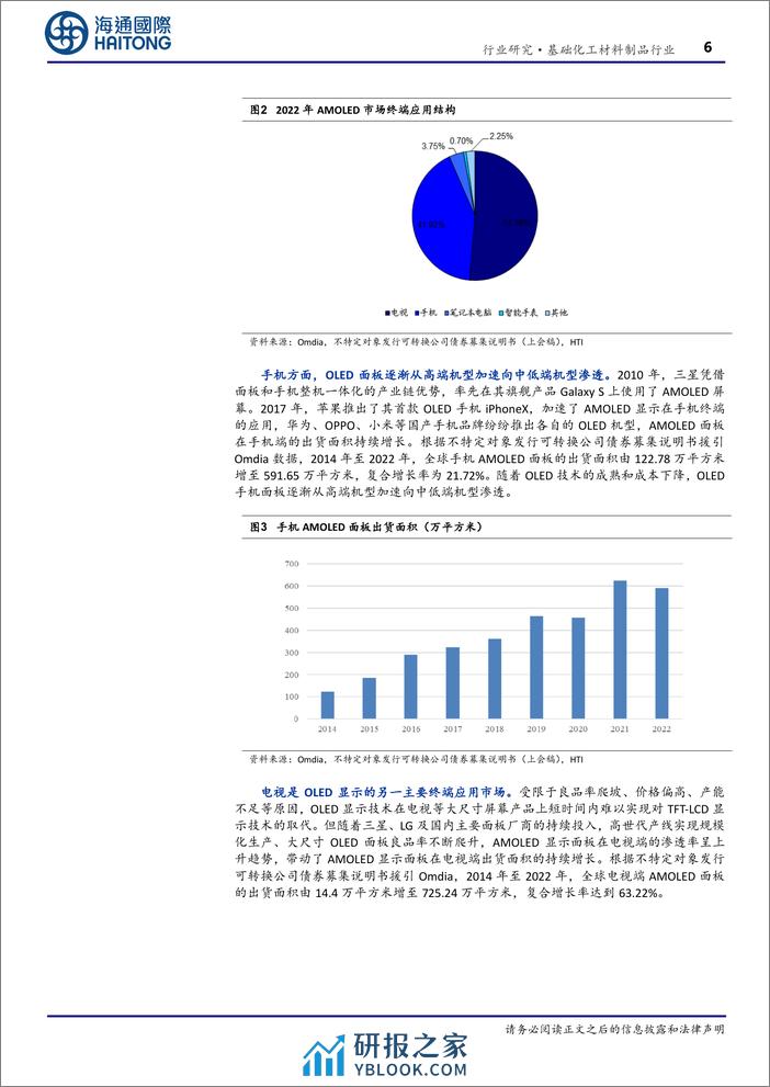 基础化工材料制品行业：OLED下游需求持续增长，终端材料逐步实现进口替代-240314-海通国际-20页 - 第6页预览图