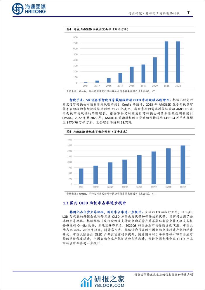 基础化工材料制品行业：OLED下游需求持续增长，终端材料逐步实现进口替代-240314-海通国际-20页 - 第7页预览图