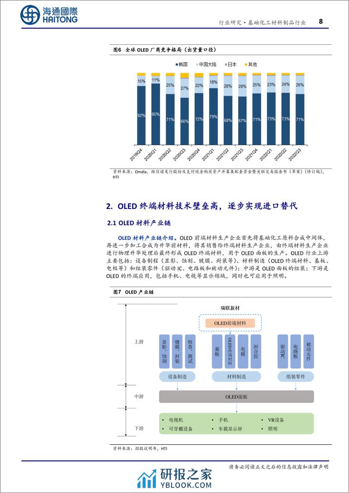 基础化工材料制品行业：OLED下游需求持续增长，终端材料逐步实现进口替代-240314-海通国际-20页 - 第8页预览图