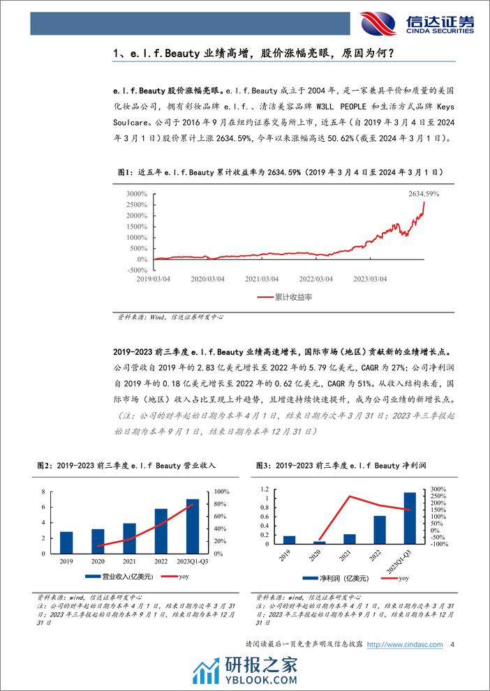 美护行业专题系列之三：从e.l.f. Beauty海外成功经验看国货化妆品品牌的发展机遇-240306-信达证券-14页 - 第3页预览图