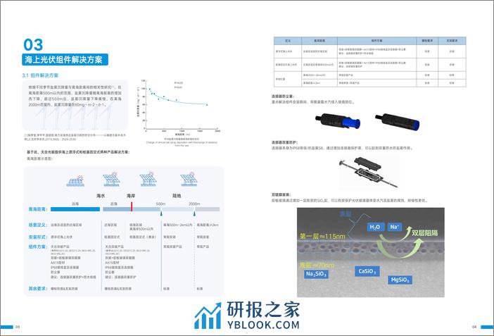 海上光伏行业组件白皮书-天合光能 - 第5页预览图