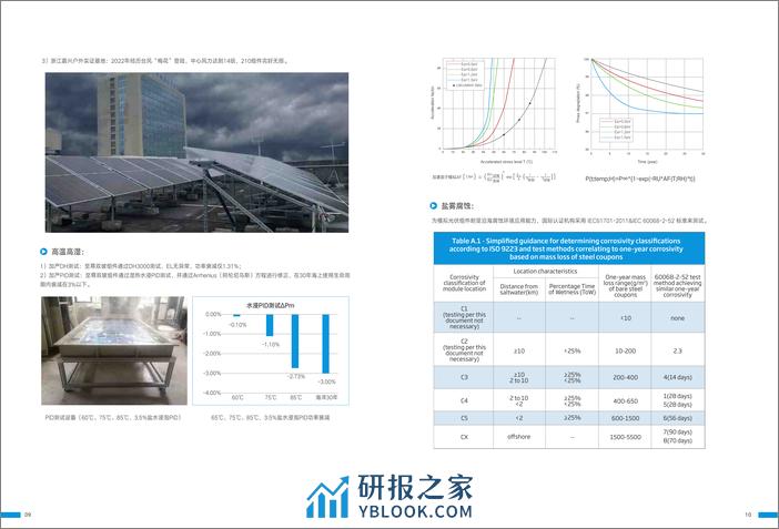 海上光伏行业组件白皮书-天合光能 - 第8页预览图