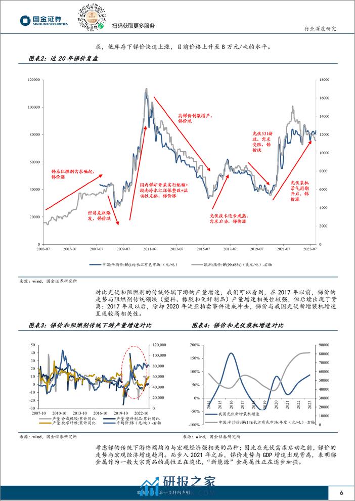 深度报告-20240108-国金证券-有色金属行业研究_锑_短期季节性错配叠加中长期硬缺口_涨价可持续_24页_2mb - 第6页预览图