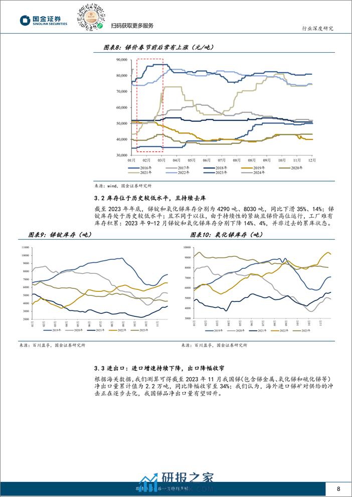 深度报告-20240108-国金证券-有色金属行业研究_锑_短期季节性错配叠加中长期硬缺口_涨价可持续_24页_2mb - 第8页预览图