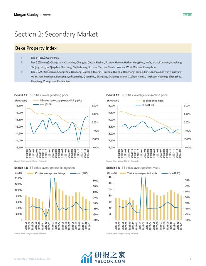 Morgan Stanley-China Property Monthly Tracker Milder Home Price Decline i...-106664195 - 第5页预览图