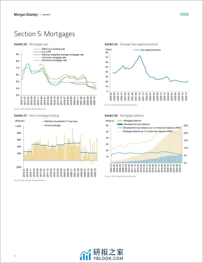 Morgan Stanley-China Property Monthly Tracker Milder Home Price Decline i...-106664195 - 第8页预览图