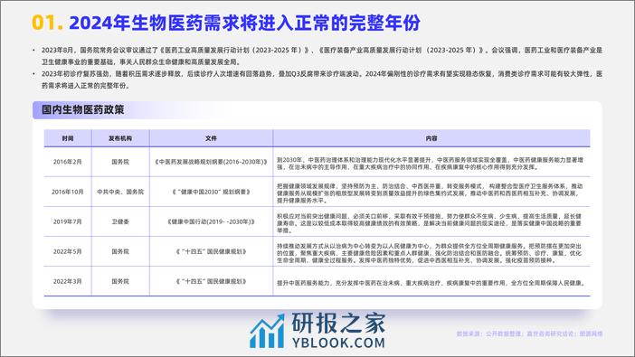 嘉世咨询：2023生物医药行业简析报告 - 第2页预览图