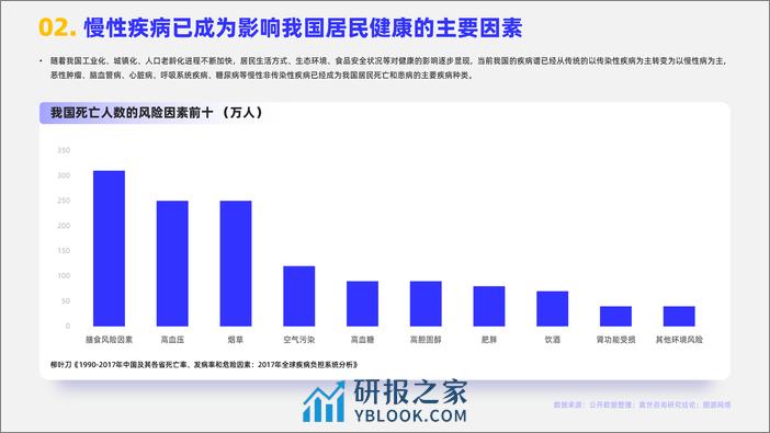 嘉世咨询：2023生物医药行业简析报告 - 第3页预览图