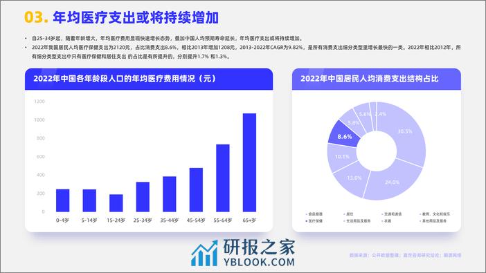 嘉世咨询：2023生物医药行业简析报告 - 第4页预览图