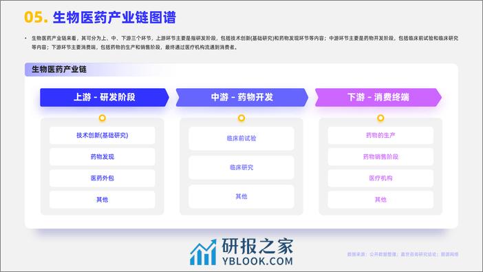 嘉世咨询：2023生物医药行业简析报告 - 第6页预览图