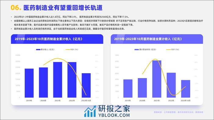 嘉世咨询：2023生物医药行业简析报告 - 第7页预览图