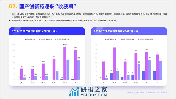 嘉世咨询：2023生物医药行业简析报告 - 第8页预览图