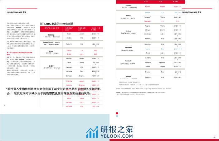 2022年生物仿制药报告：美国的旅程和前进之路 - 第6页预览图