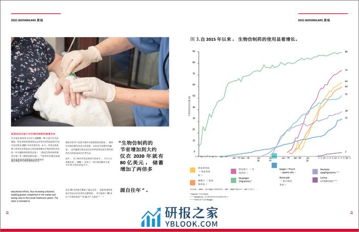 2022年生物仿制药报告：美国的旅程和前进之路 - 第8页预览图