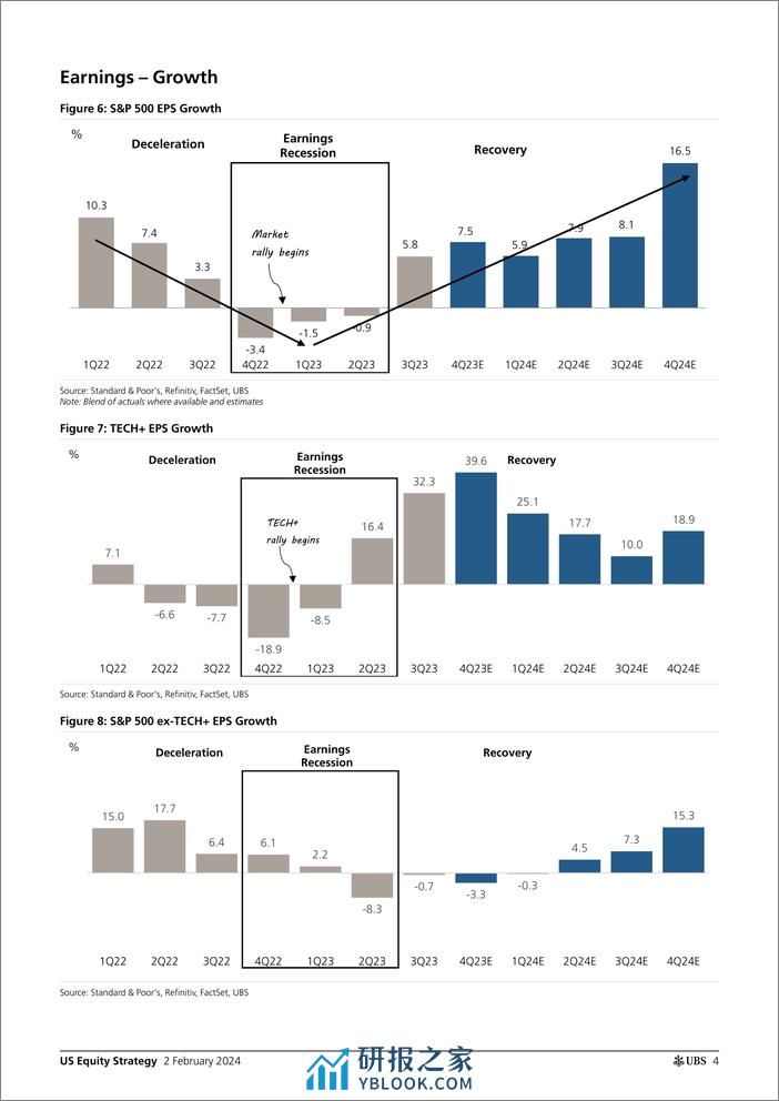 UBS Equities-US Equity Strategy _Earnings Brief 4Q23 Feb 02_ Golub-106304064 - 第4页预览图