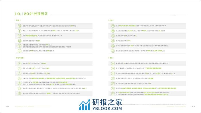 小鹏汽车2021年环境、社会及管治报告-75页 - 第5页预览图