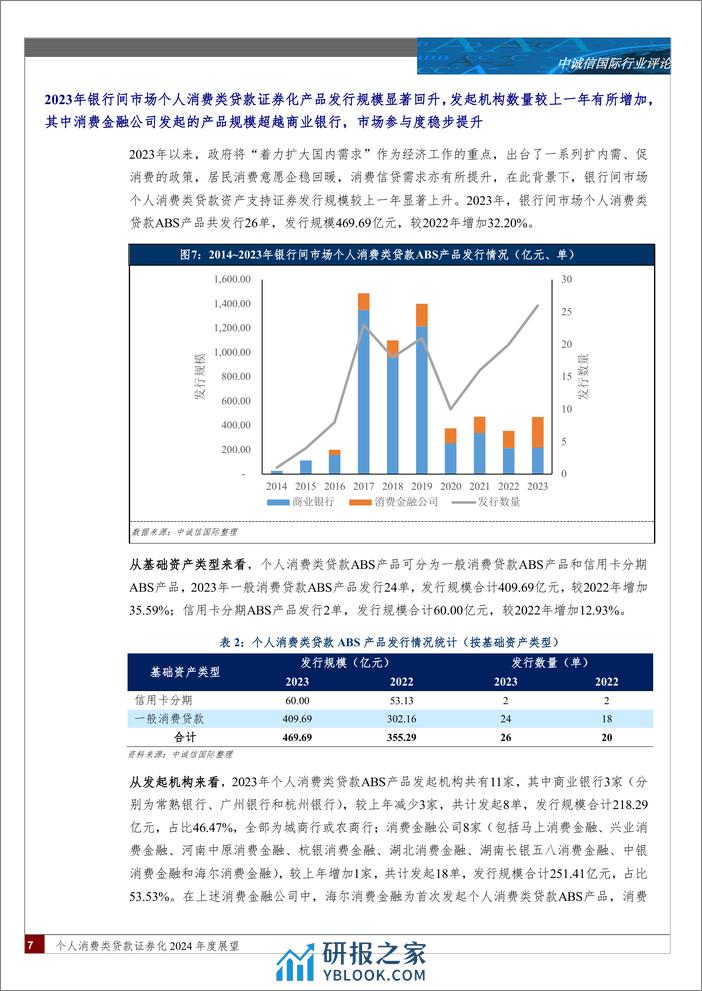 消费行业个人消费类贷款证券化2024年度展望：宏观经济持续修复，居民消费信贷需求企稳回暖-240329-中诚信国际-18页 - 第6页预览图