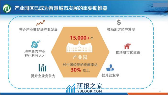 生物质供热助力零碳园区高质量发展--汇迪新能源 鲁军 - 第4页预览图