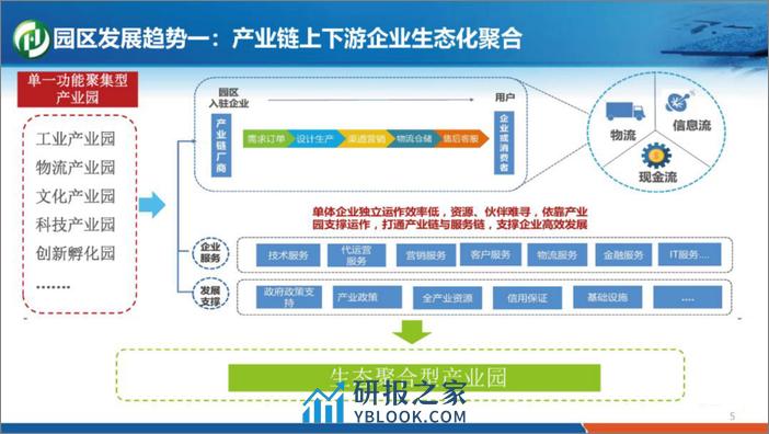 生物质供热助力零碳园区高质量发展--汇迪新能源 鲁军 - 第5页预览图