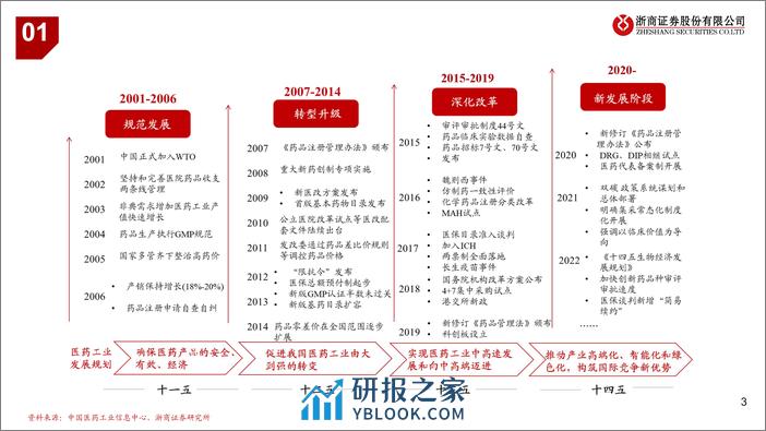 生物医药行业：从新质生产力看生物医药-240312-浙商证券-16页 - 第3页预览图