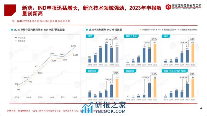 生物医药行业：从新质生产力看生物医药-240312-浙商证券-16页 - 第4页预览图