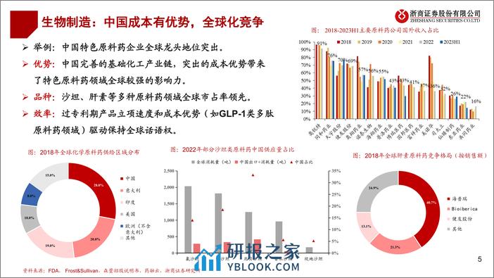 生物医药行业：从新质生产力看生物医药-240312-浙商证券-16页 - 第5页预览图