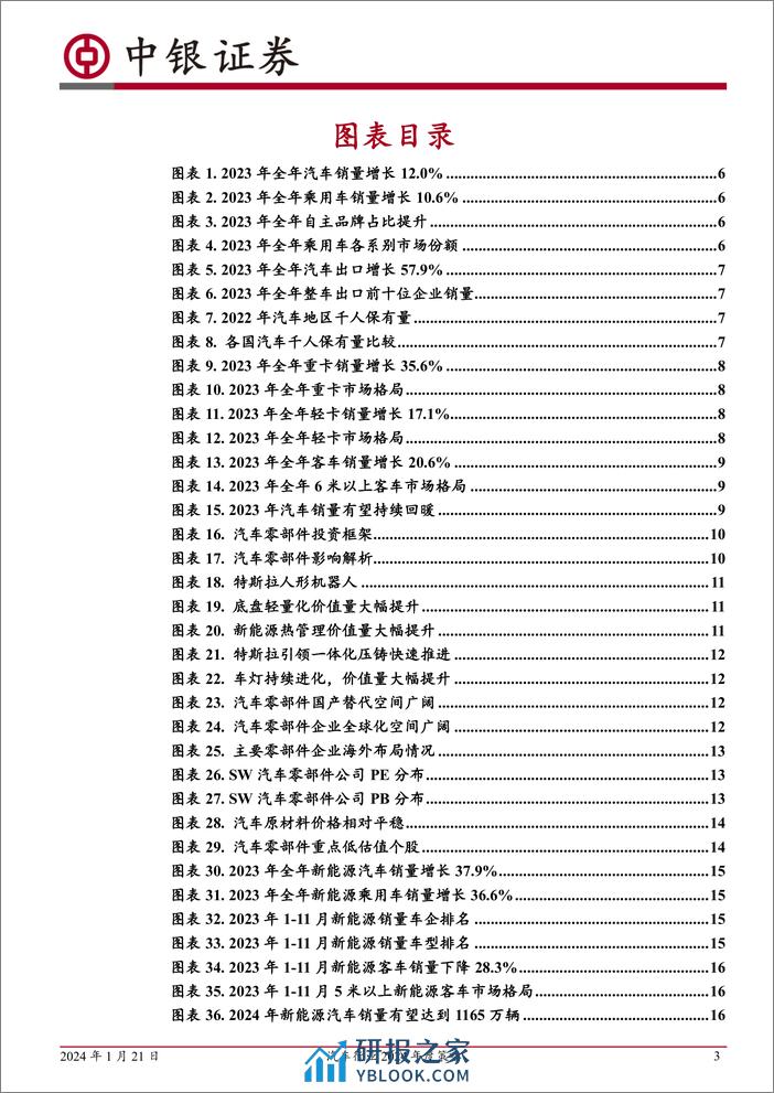 2024年持续看好汽车出海及智能化 - 第3页预览图