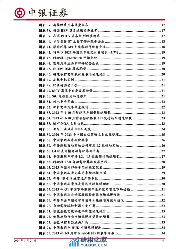 2024年持续看好汽车出海及智能化 - 第4页预览图