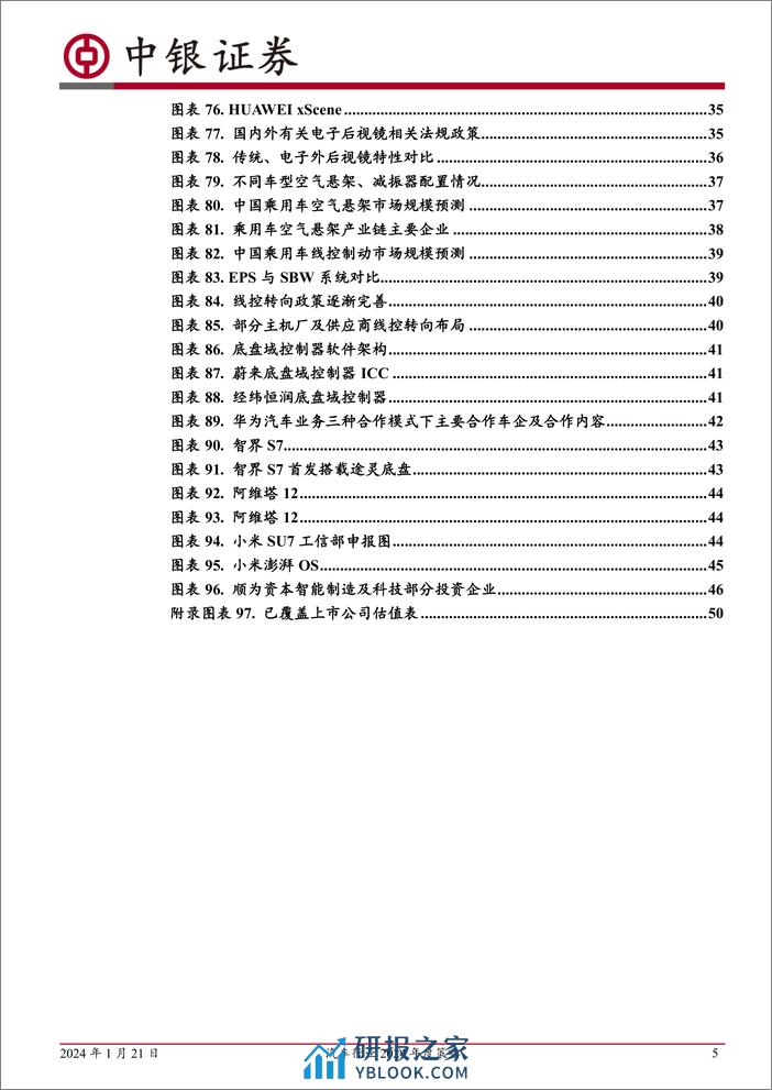 2024年持续看好汽车出海及智能化 - 第5页预览图