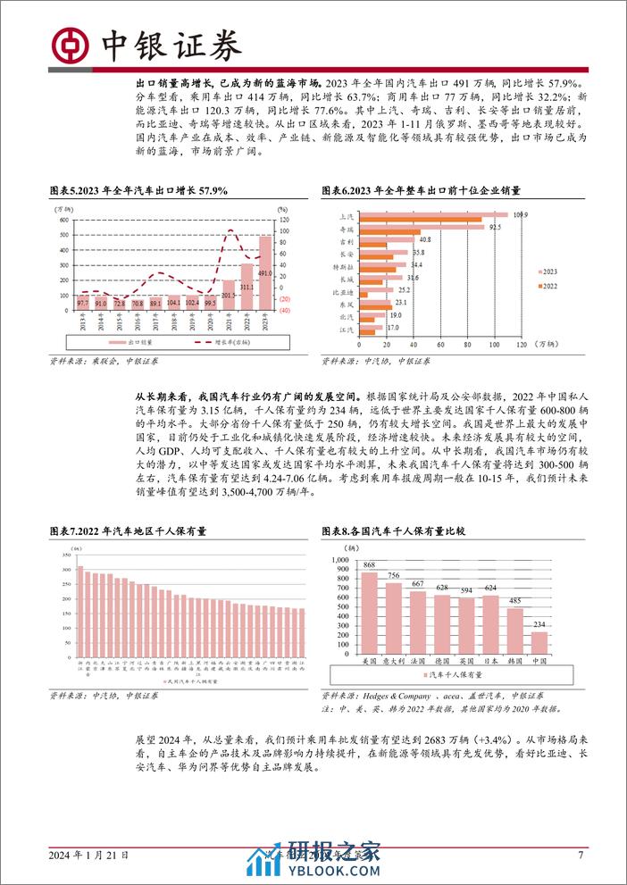 2024年持续看好汽车出海及智能化 - 第7页预览图