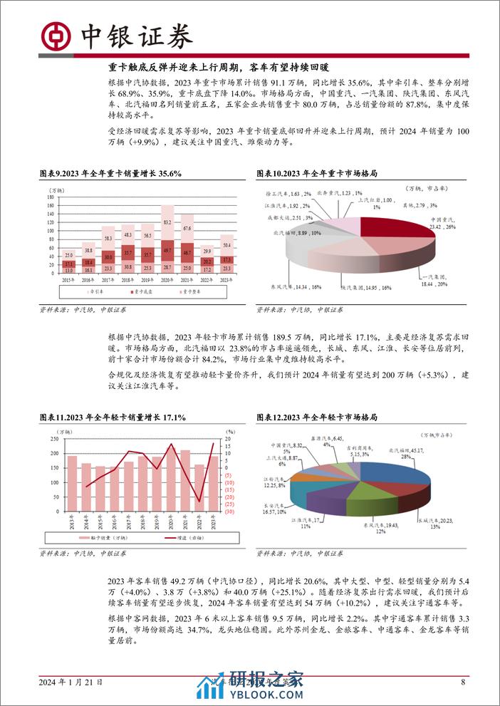 2024年持续看好汽车出海及智能化 - 第8页预览图