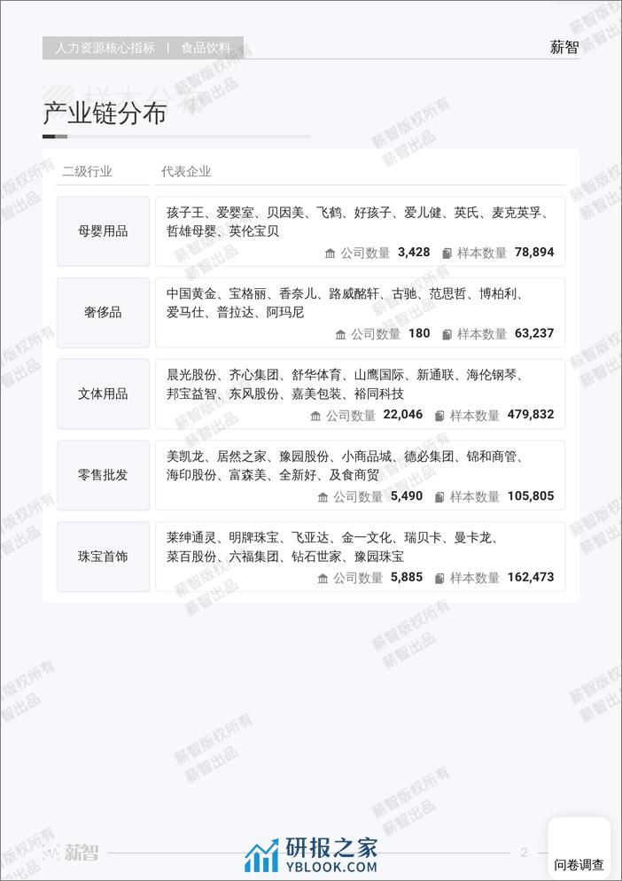 2023年食品饮料行业薪酬报告 - 第8页预览图